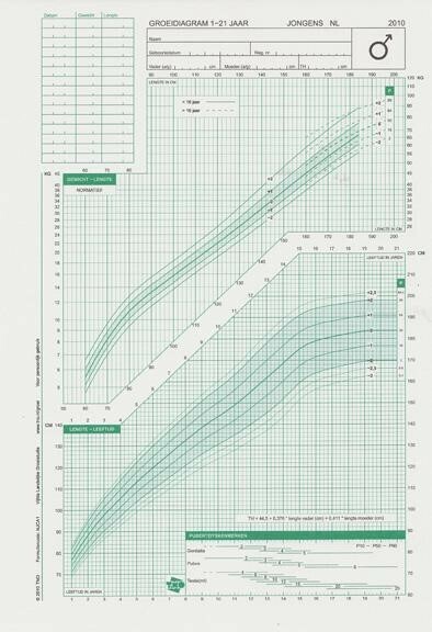 Voorbeeld van afbeelding van een groeicurve