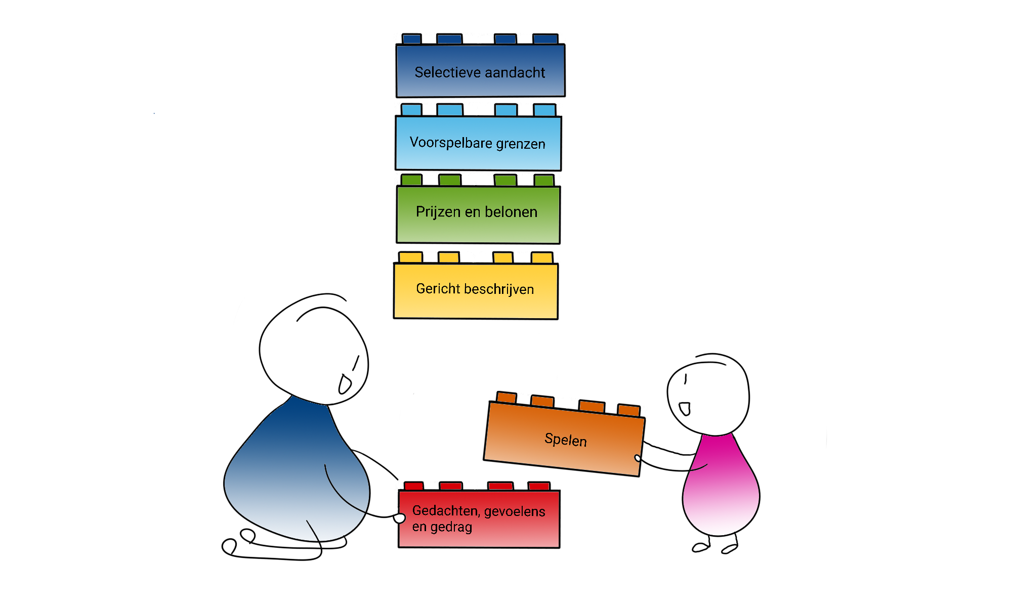 Animatie van cursus Speel en verbind