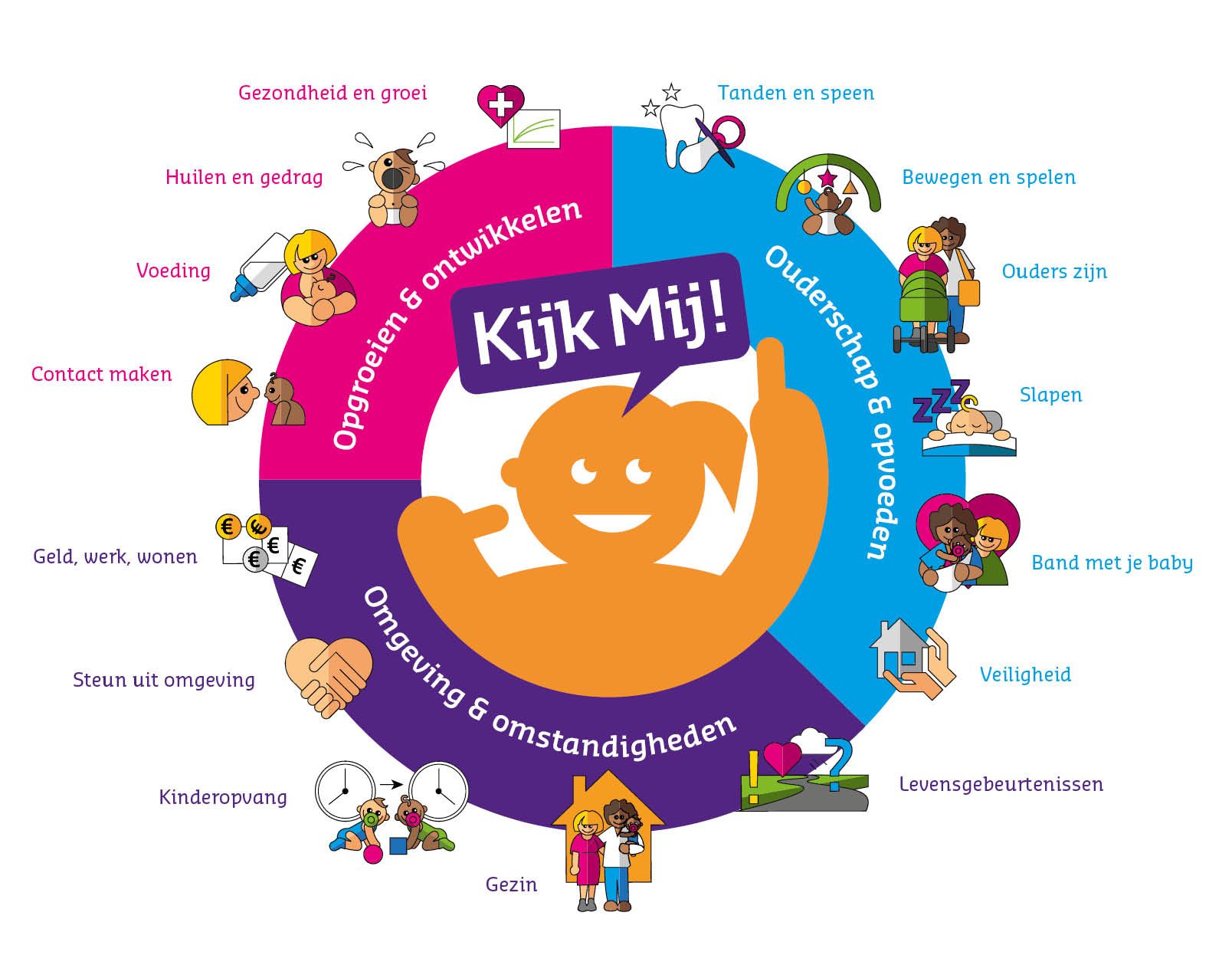 Een voorbeeld van de Kijk Mij! praatplaat