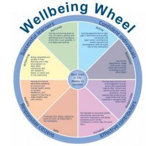 Wellbeing Wheel