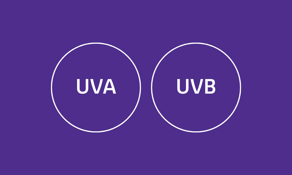 Symbolen UVA en UVB