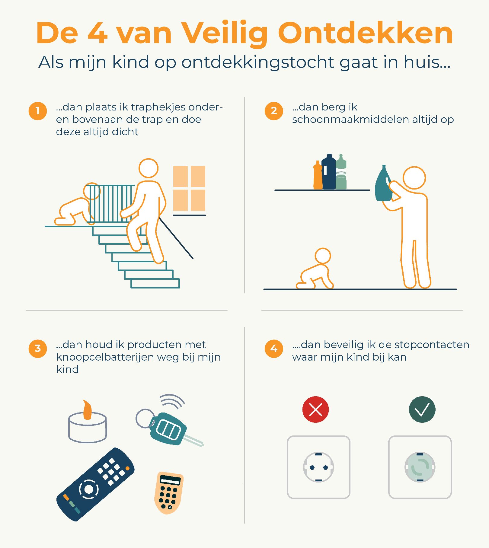 De 4 van Veilig Ontdekken 2023 1