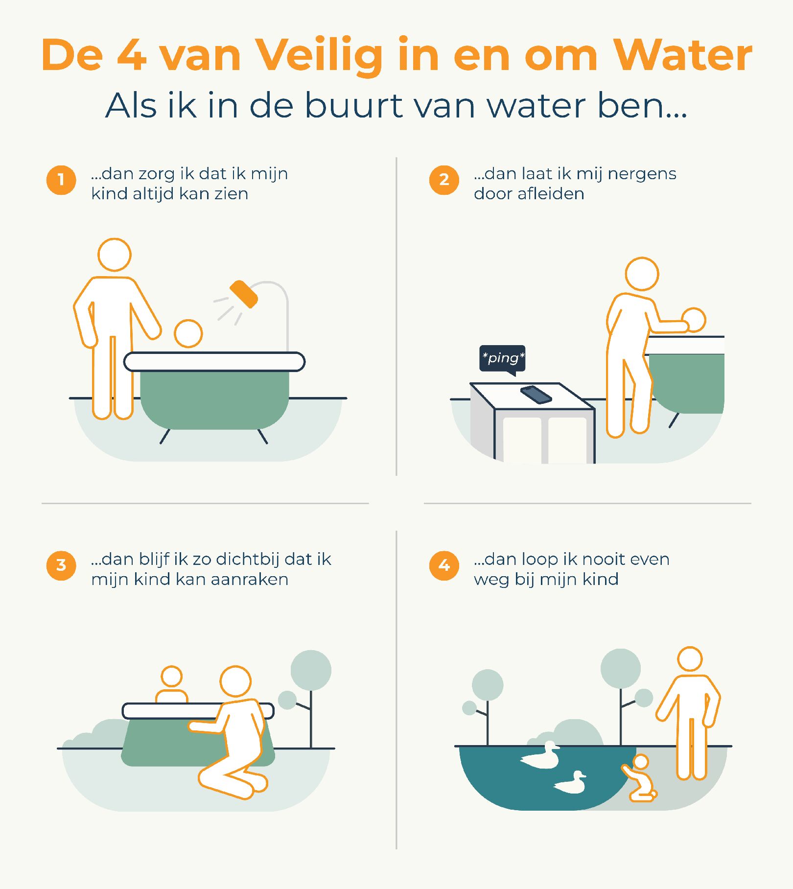 De 4 van Veilig in en om Water 2023