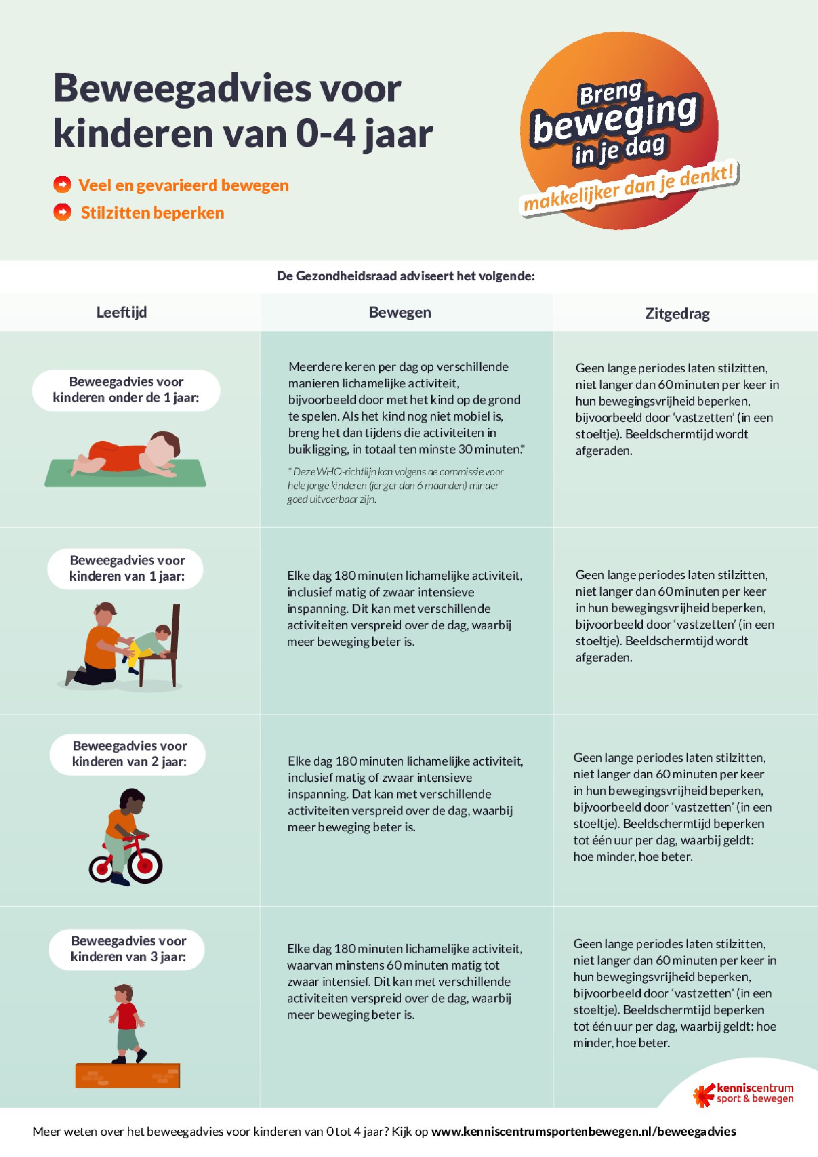 Kenniscentrum Sport Bewegen Beweegadvies 0 4 DT