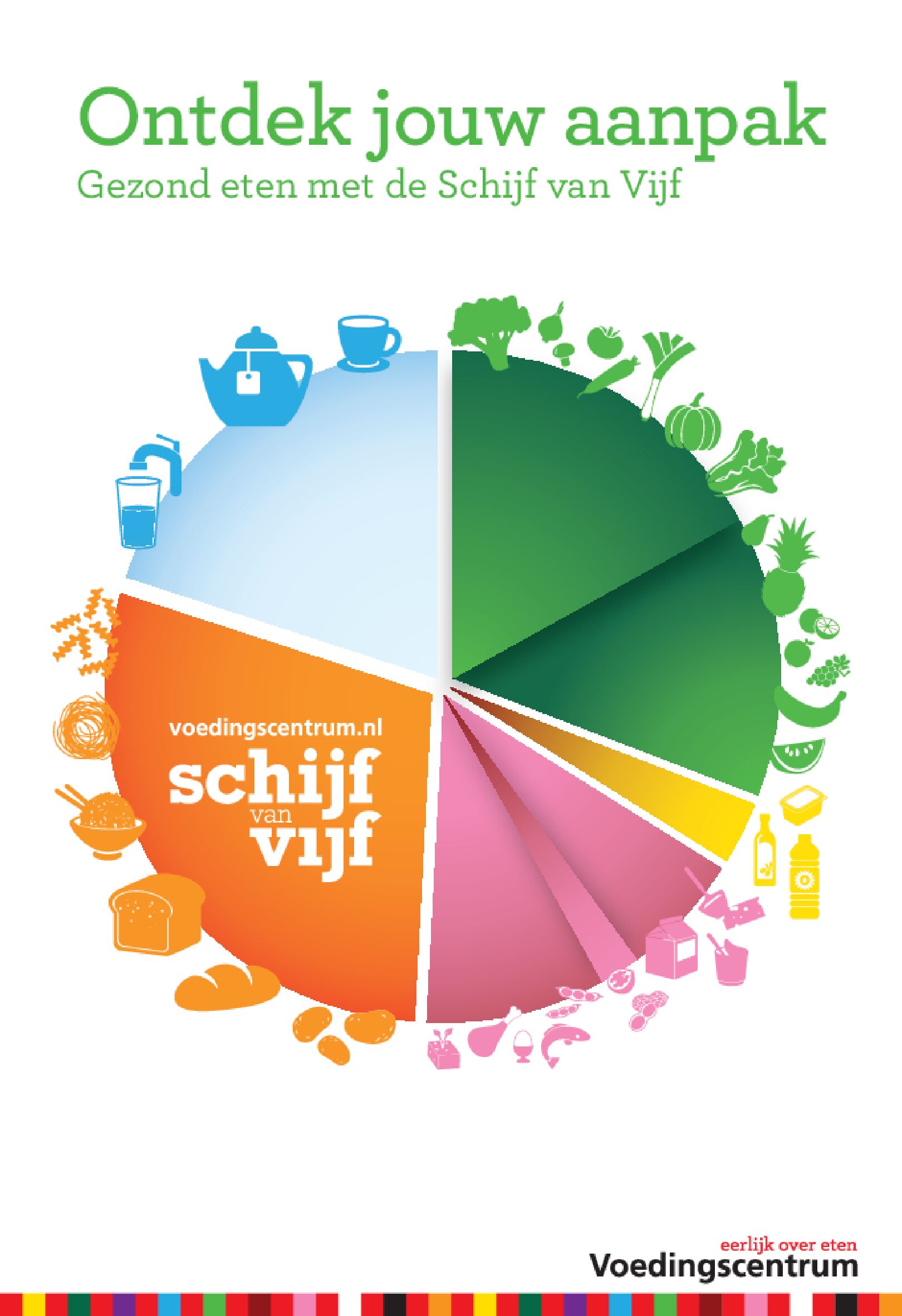 Voedingscentrum Gezond eten met de schijf van vijf WEB